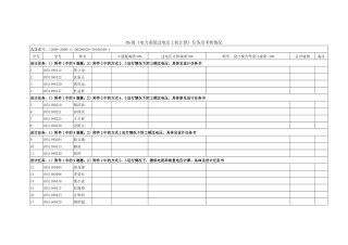 05级电力系统过电压上机计算任务及考核情况