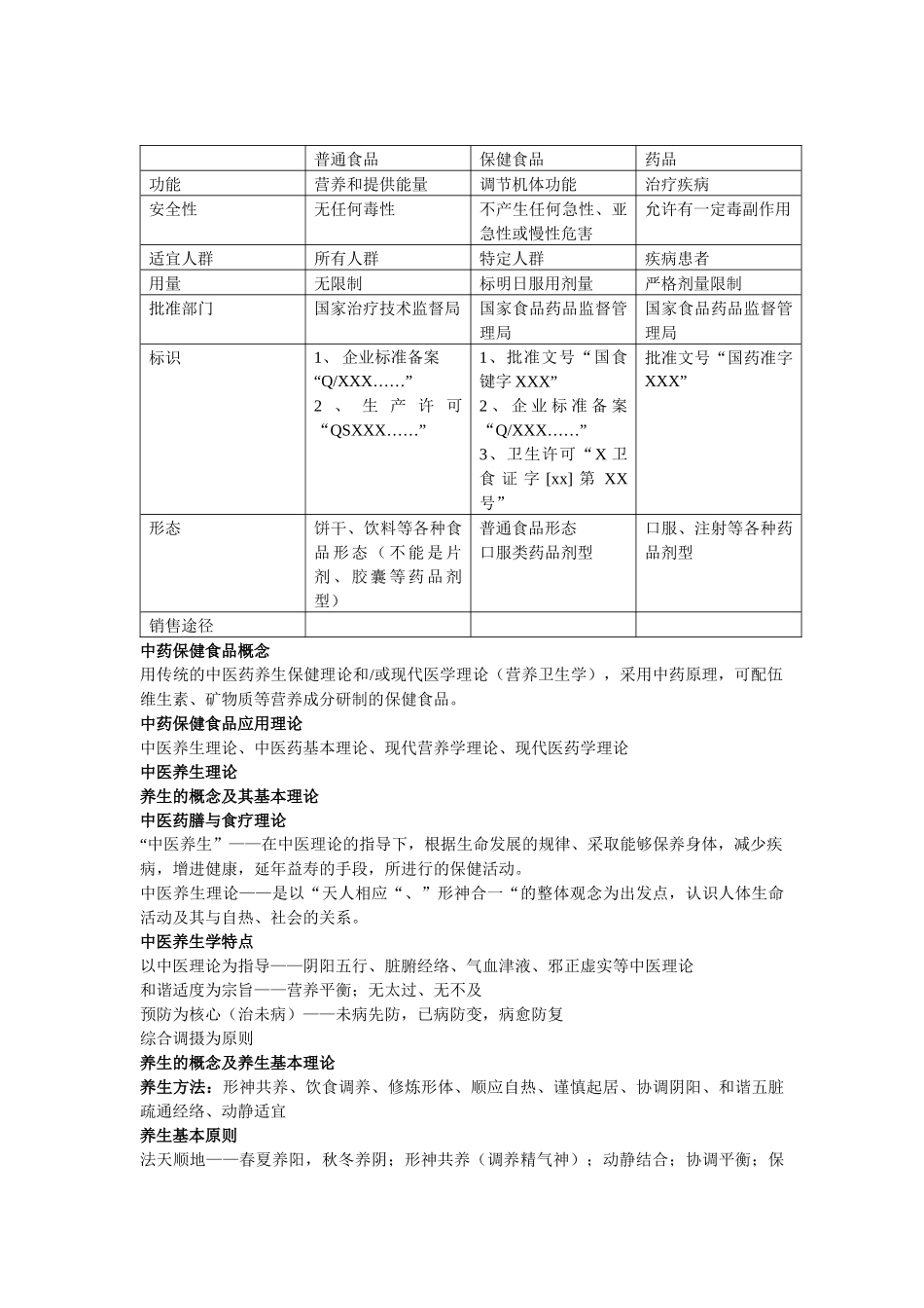 中药保健 考试总结_第2页
