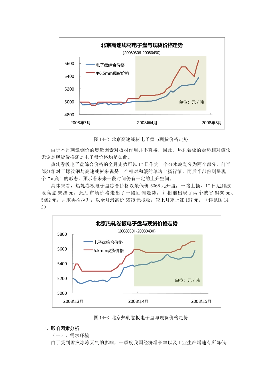 兰格钢铁电子交易四月份综述_第2页