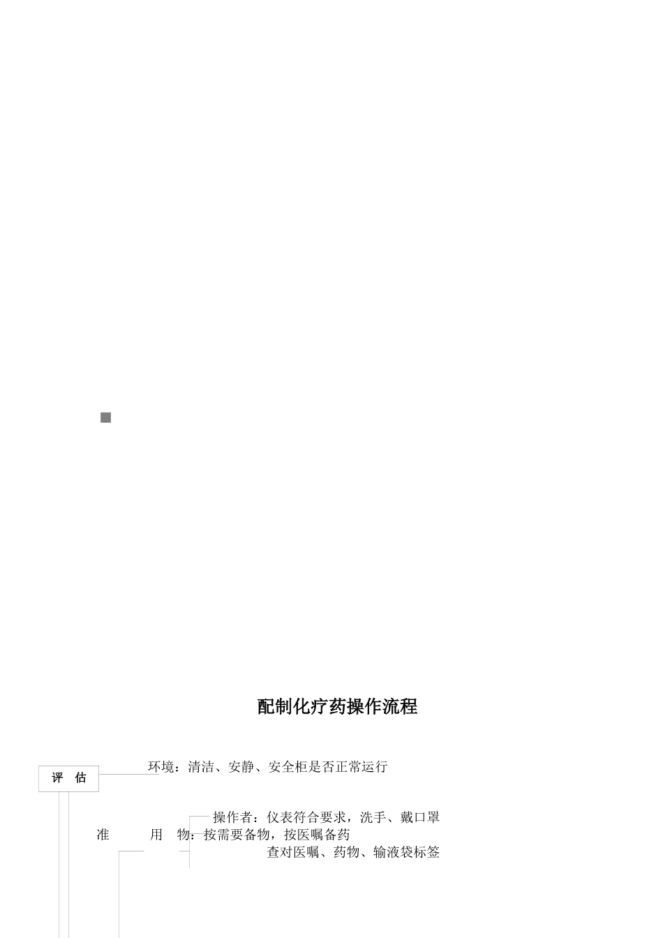 配制化疗药操作流程_第1页