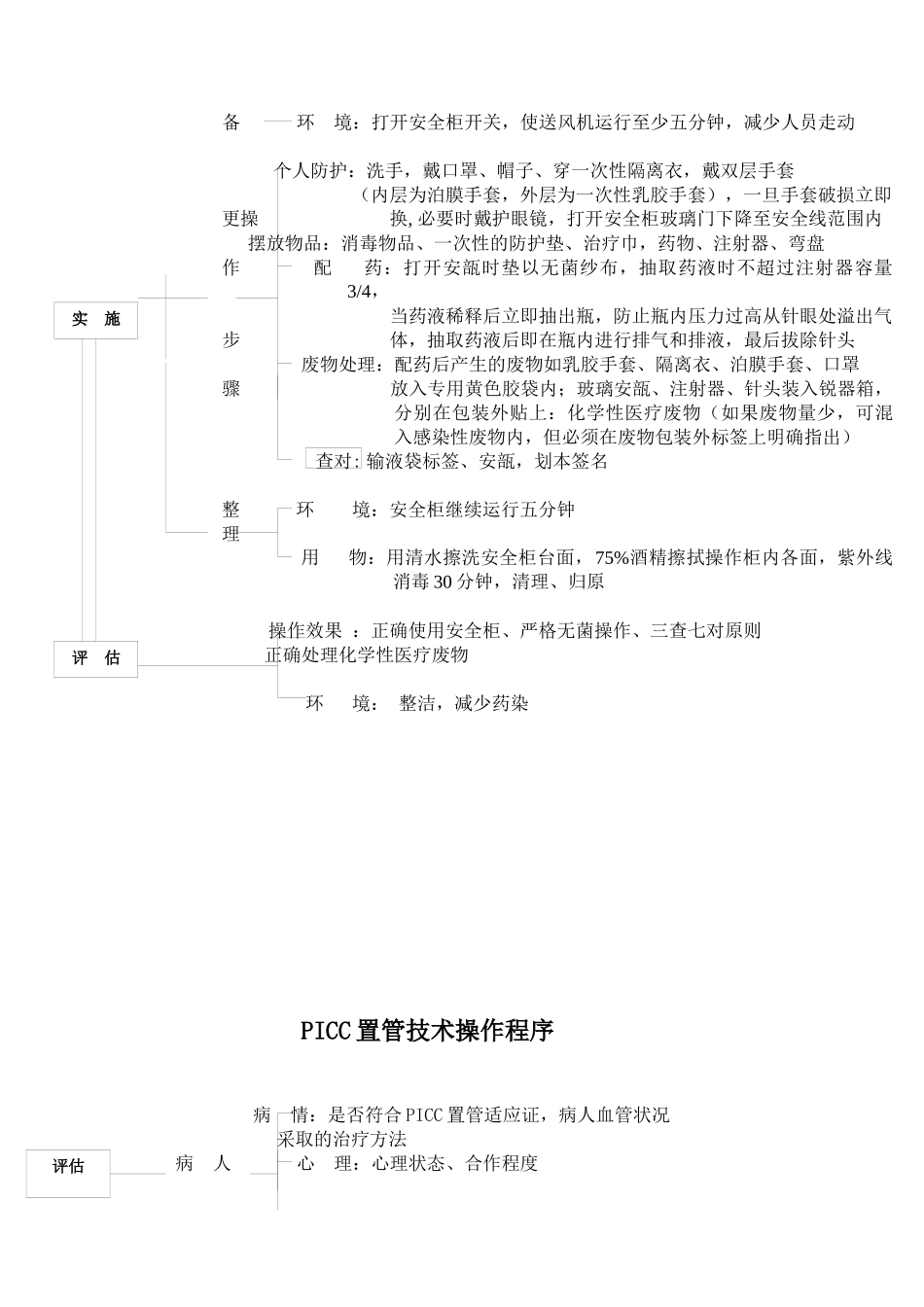 配制化疗药操作流程_第2页