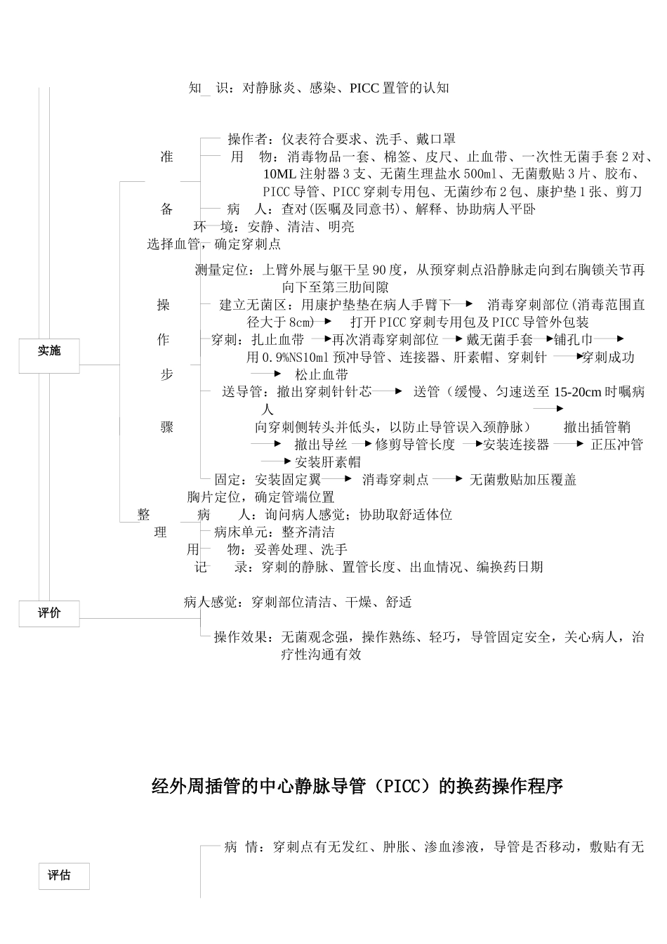 配制化疗药操作流程_第3页