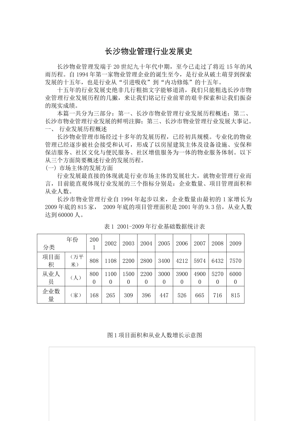 长沙物业管理行业发展史_第1页