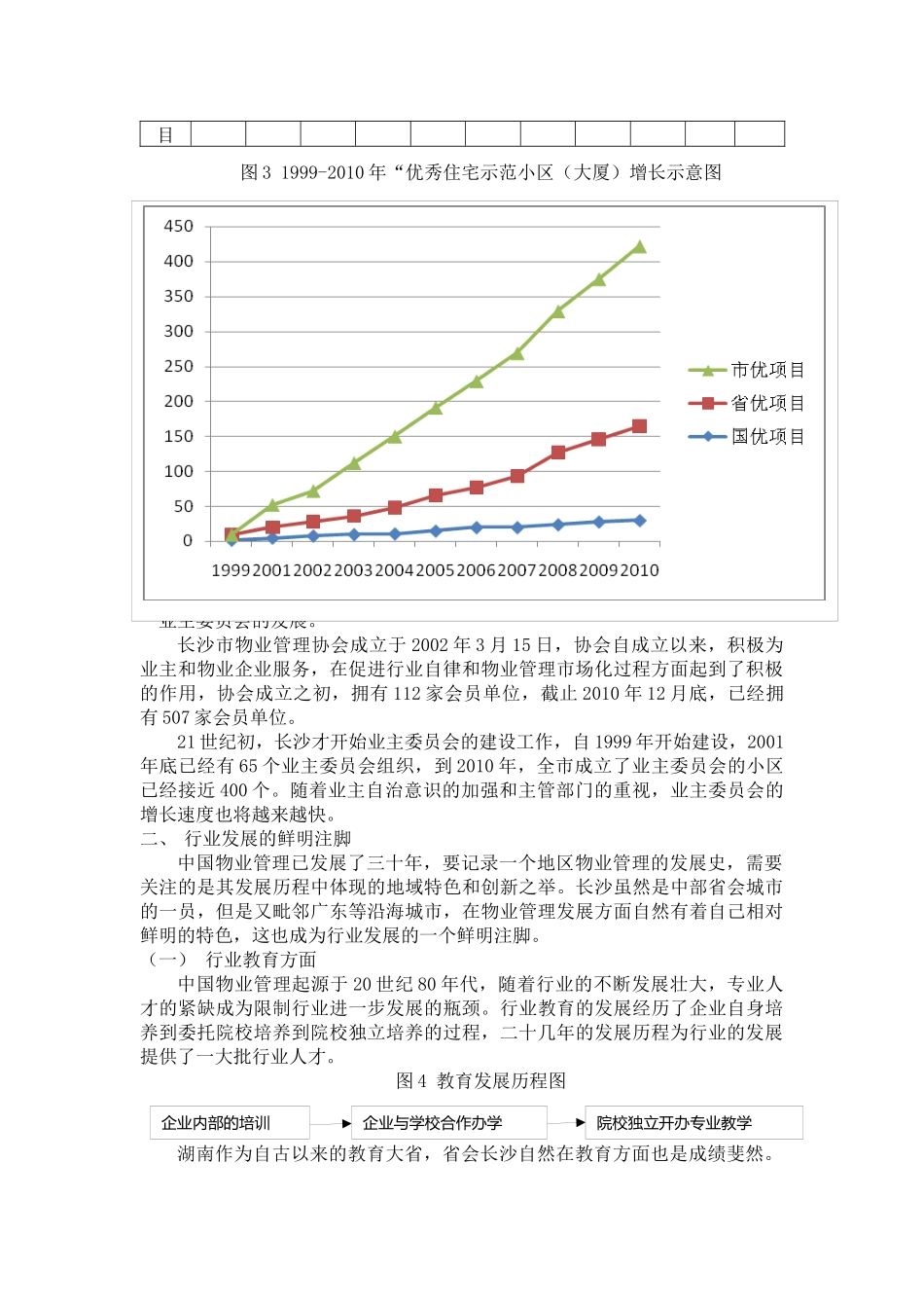 长沙物业管理行业发展史_第3页