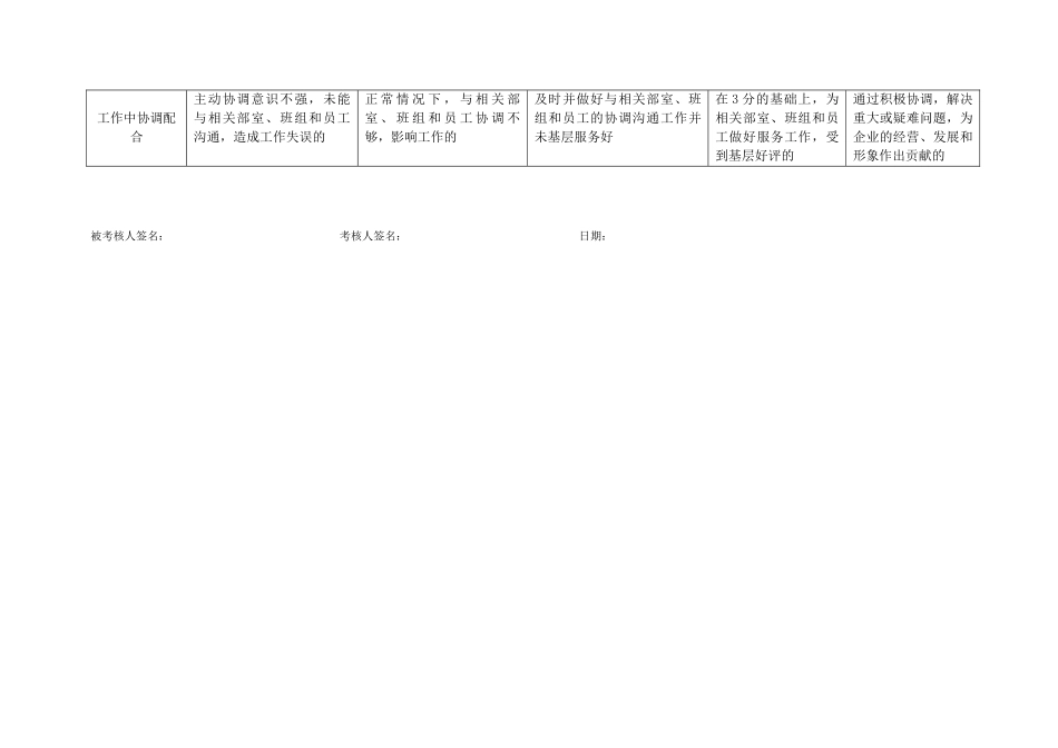 上海市电力公司沪东供电分公司行风及专职行为规范考评表_第3页