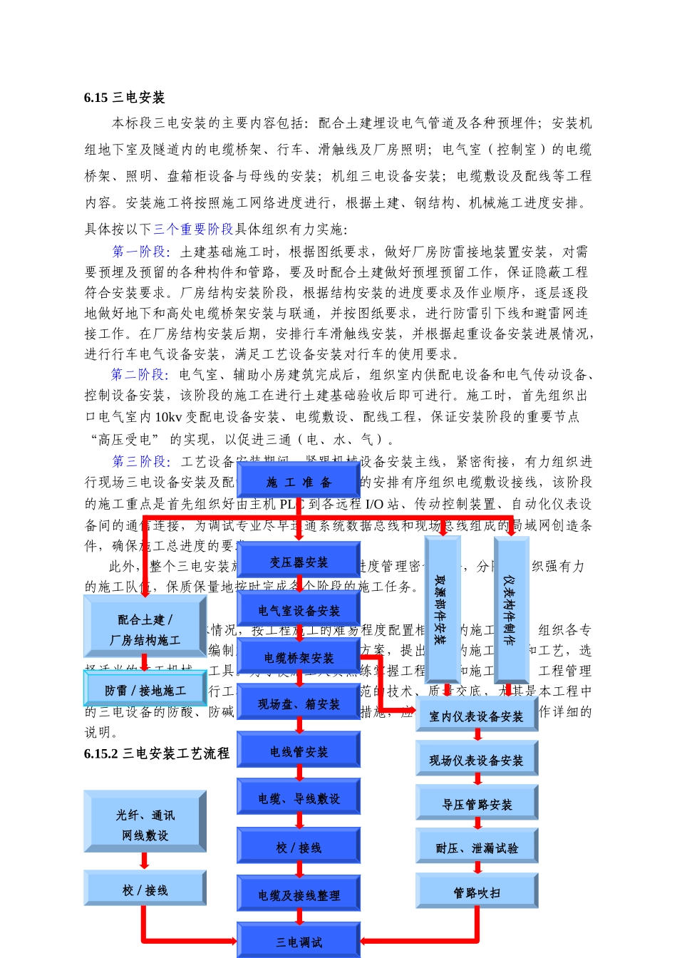 电气设备安装施工方案(DOC14页)_第1页