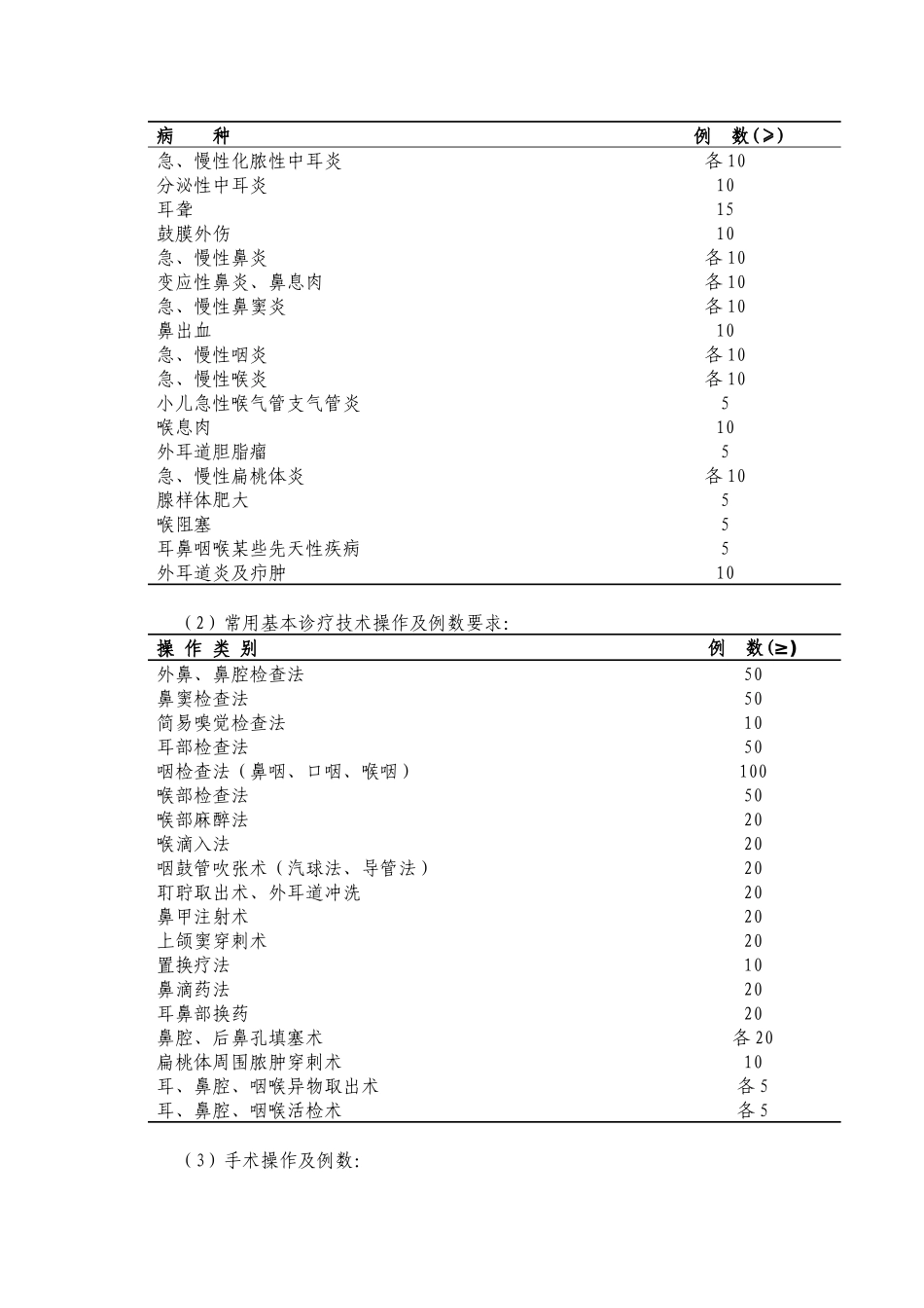 9耳鼻咽喉科医师培训标准_第2页