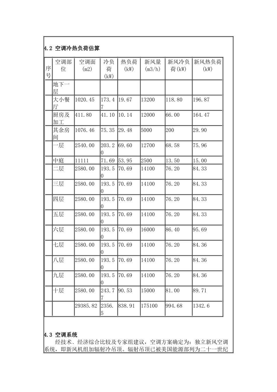 暖通空调初步设计说明书doc-暖通空调初步设计说明书_第3页