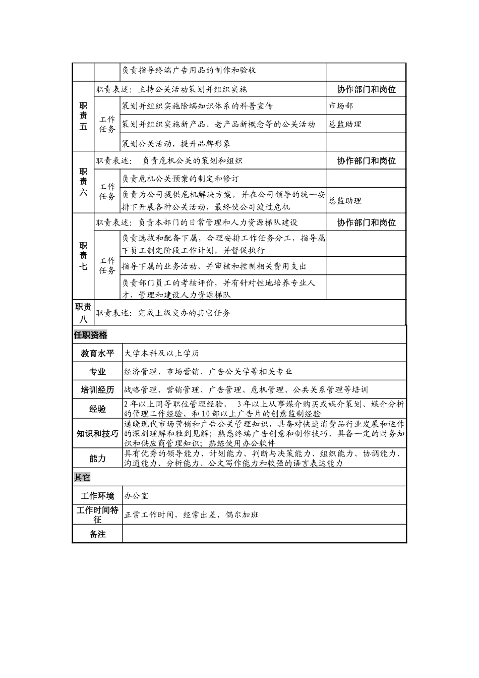 日化企业广告公关部总监岗位说明书_第2页