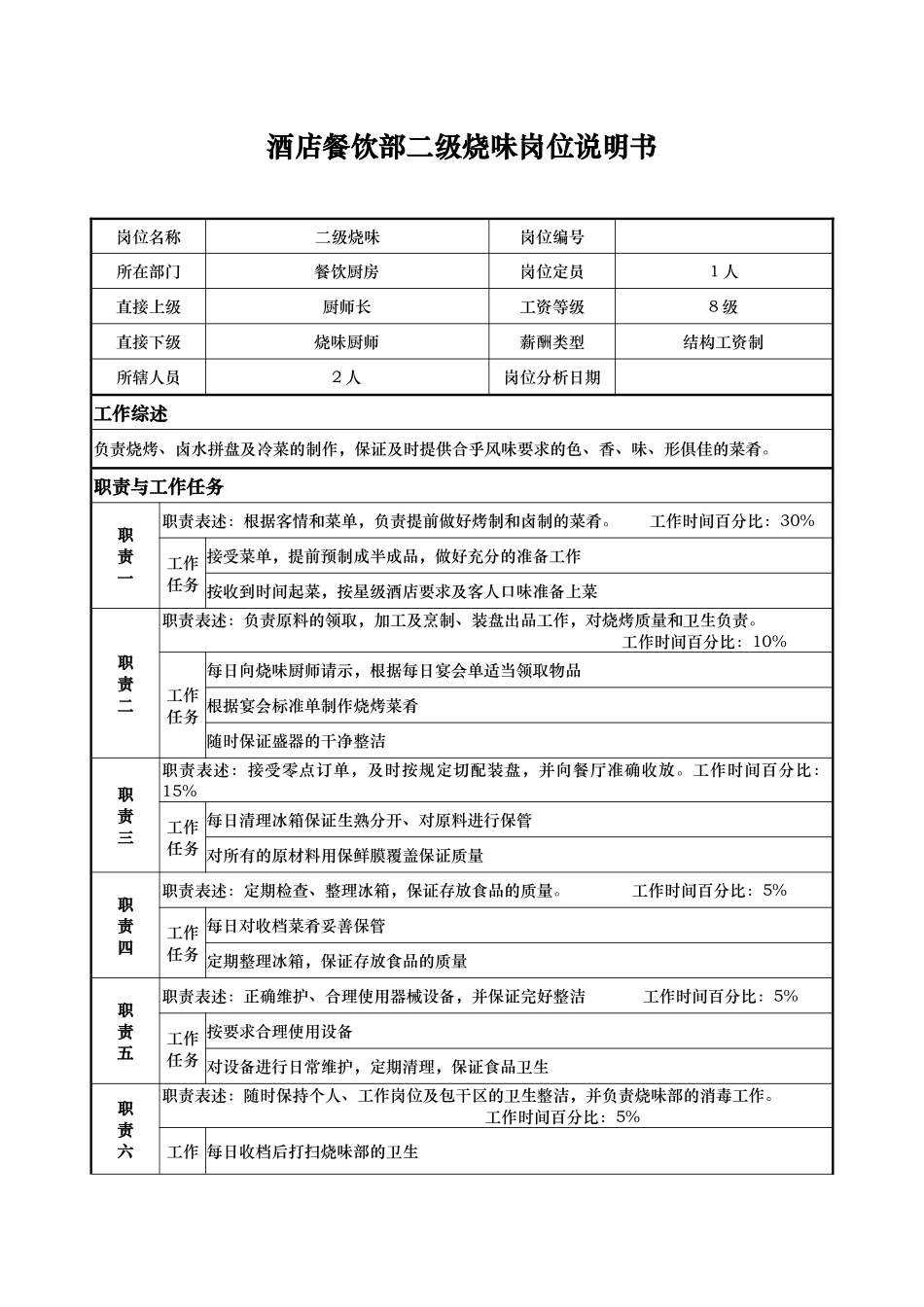 酒店餐饮部二级烧味岗位说明书_第1页