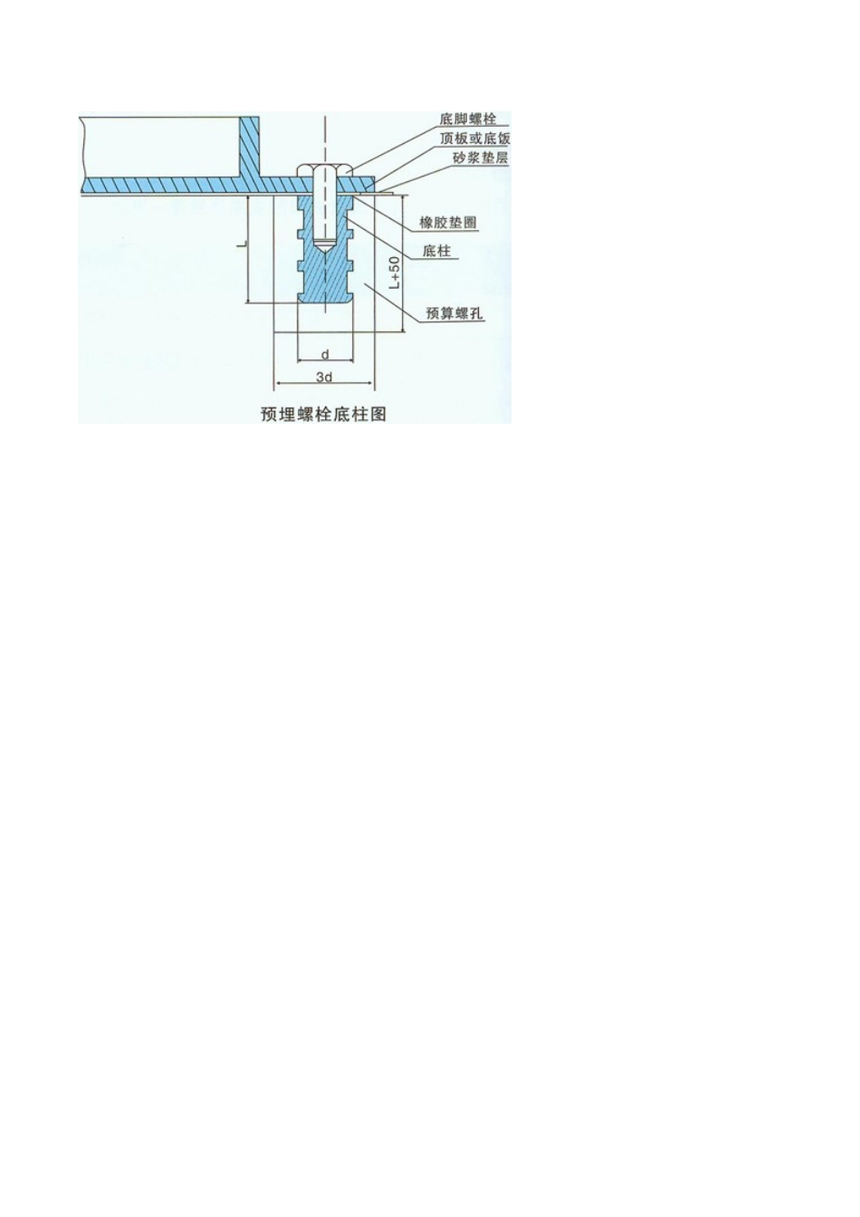 GPZ(II)型盆式橡胶支座安装方法_第3页