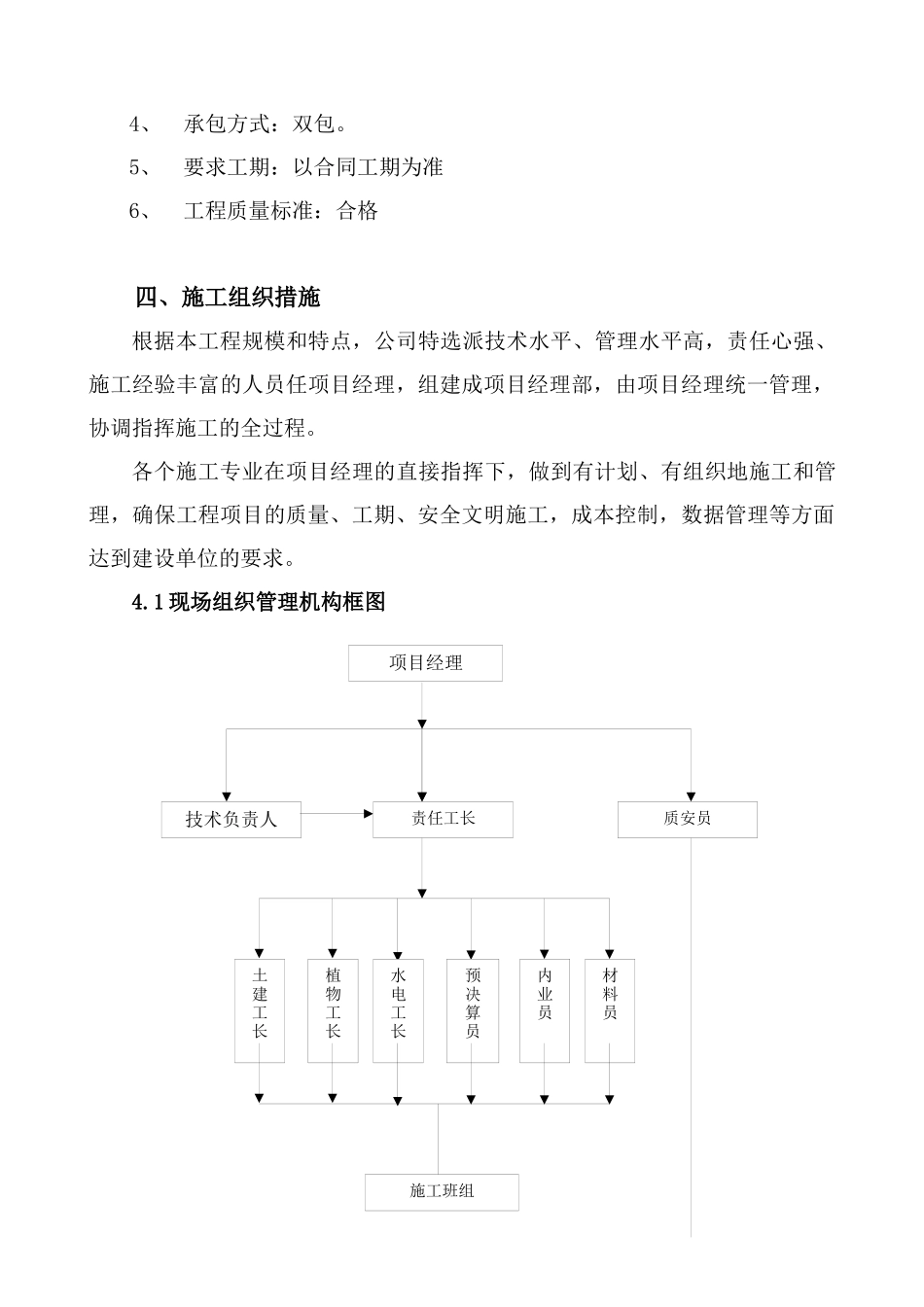上海花园绿洲康庭景观工程施工组织设计内容1027_第3页
