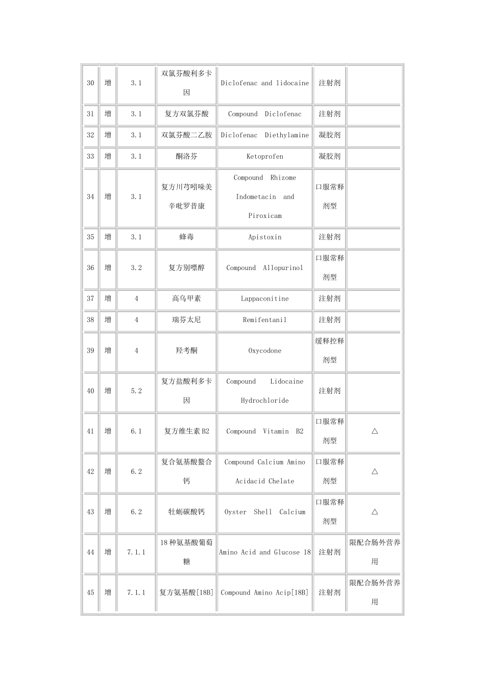 青海省调整基本医疗保险与工伤保险乙类药品_第3页