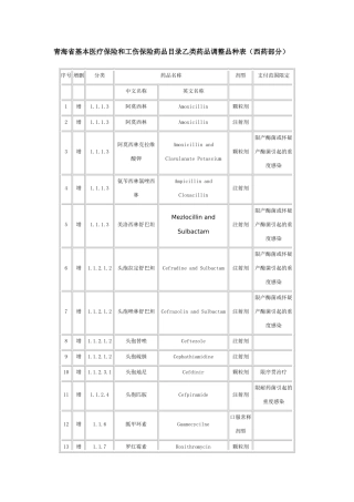 青海省调整基本医疗保险与工伤保险乙类药品