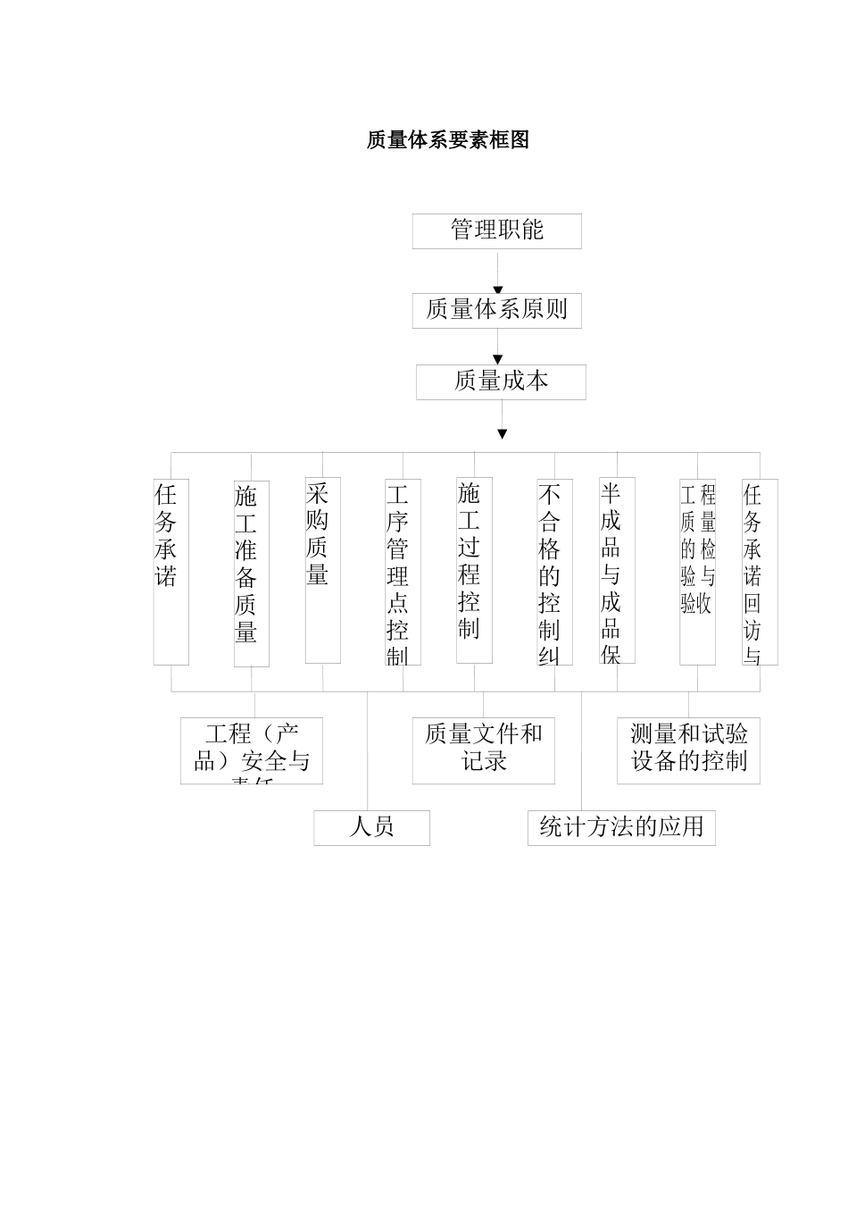 水电站安全文明措施及施工质量标准_第3页