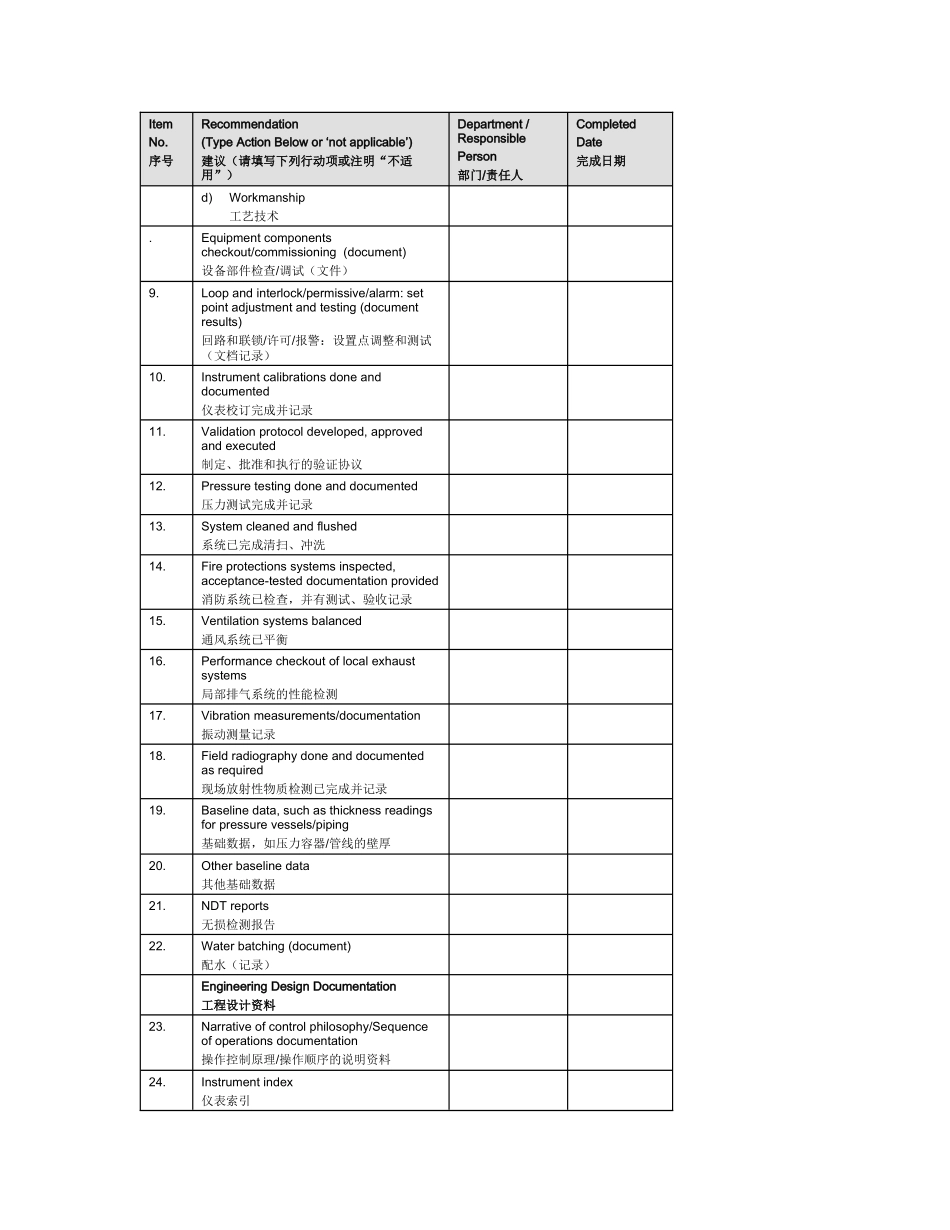化工厂常用PSSR检查表国外_第2页