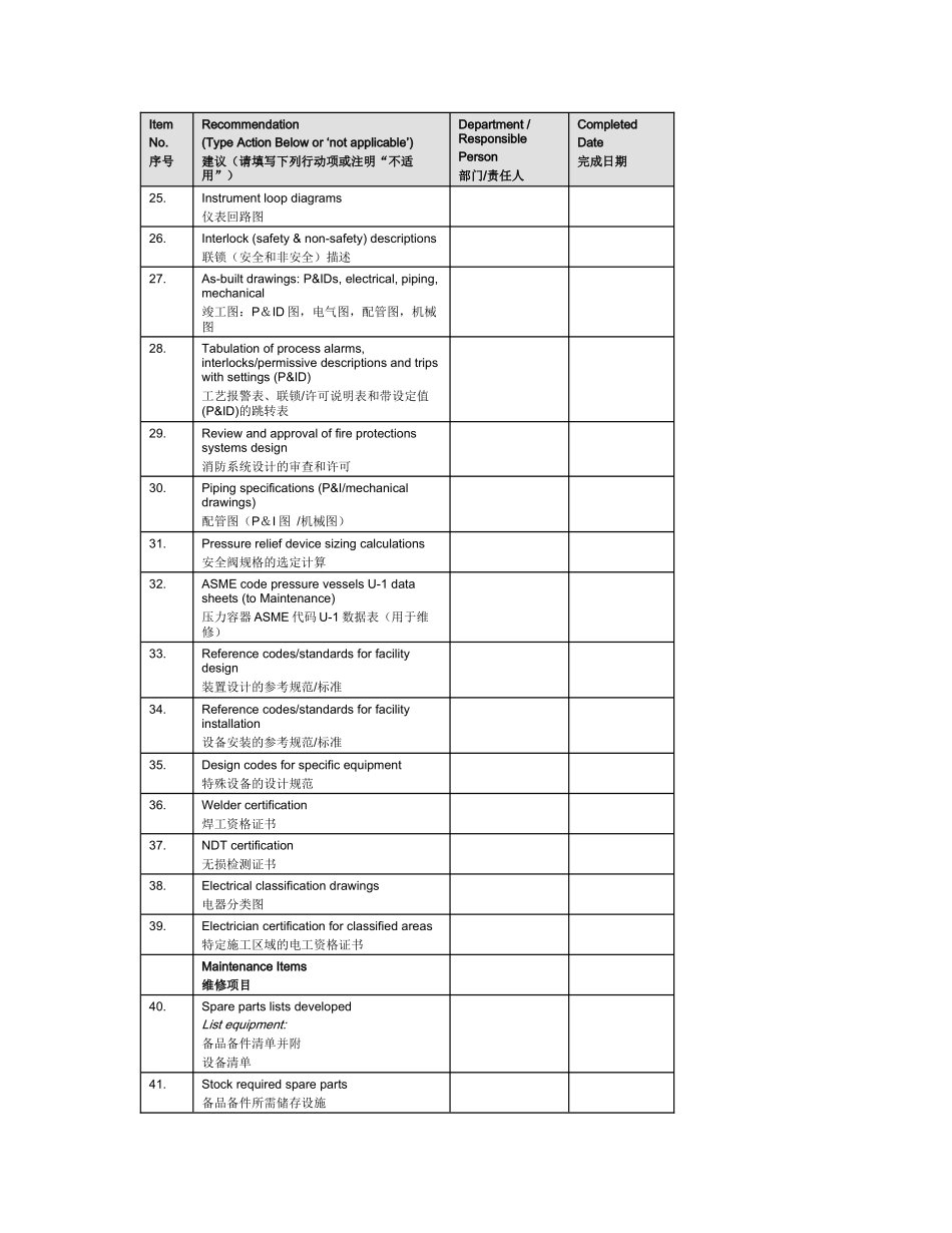 化工厂常用PSSR检查表国外_第3页