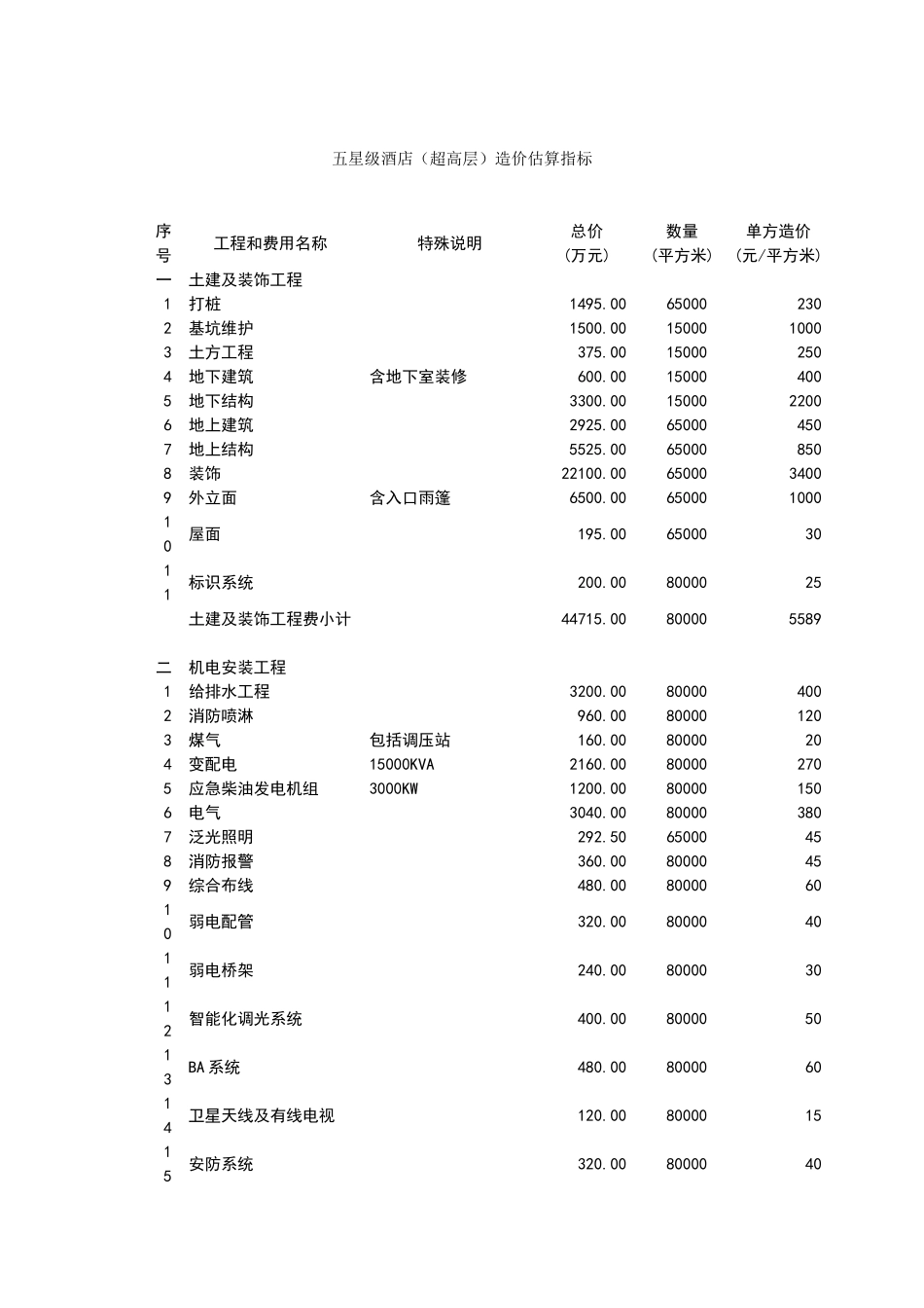 酒店造价估算_第3页