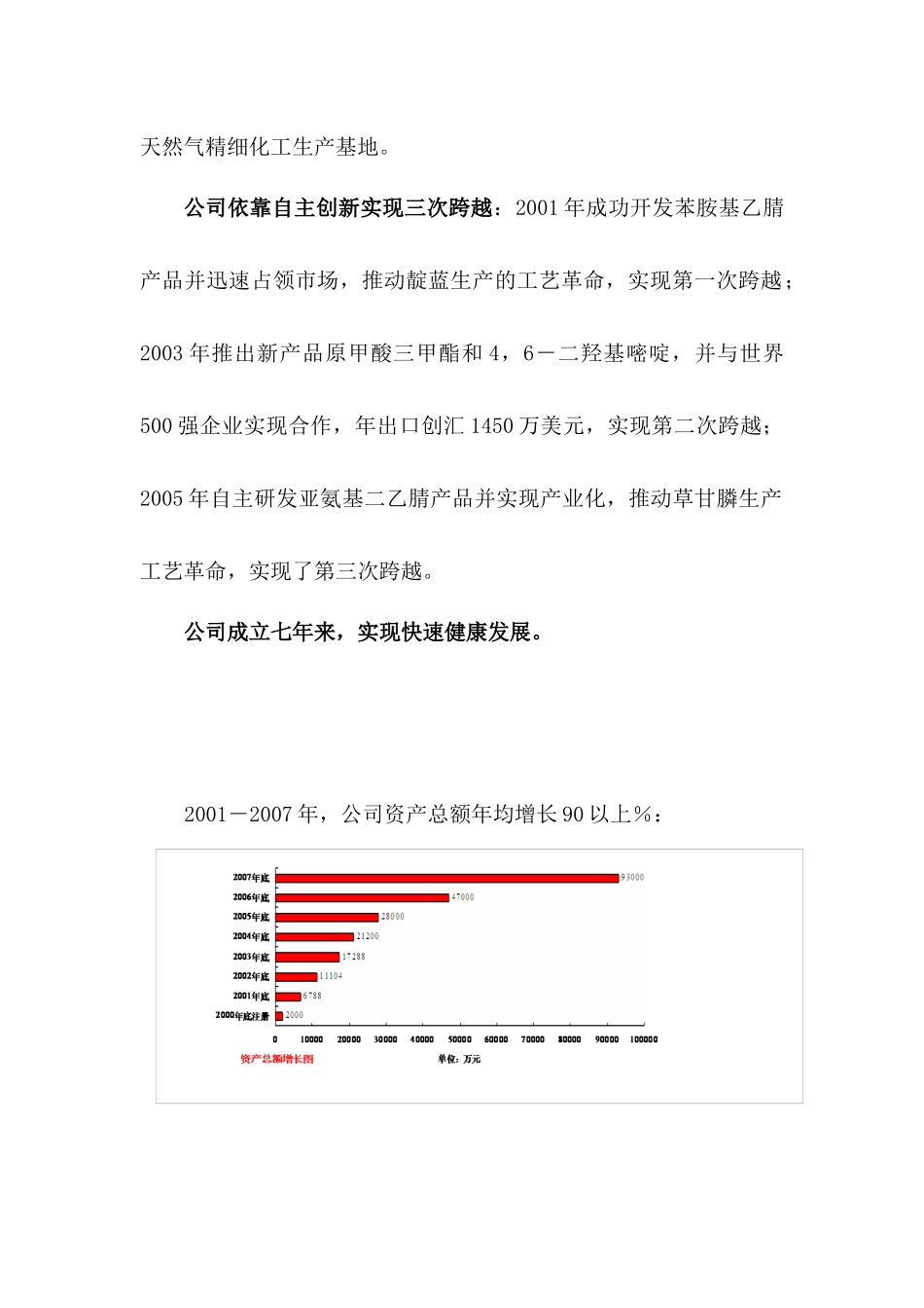 重庆紫光化工股份有限公司_第2页