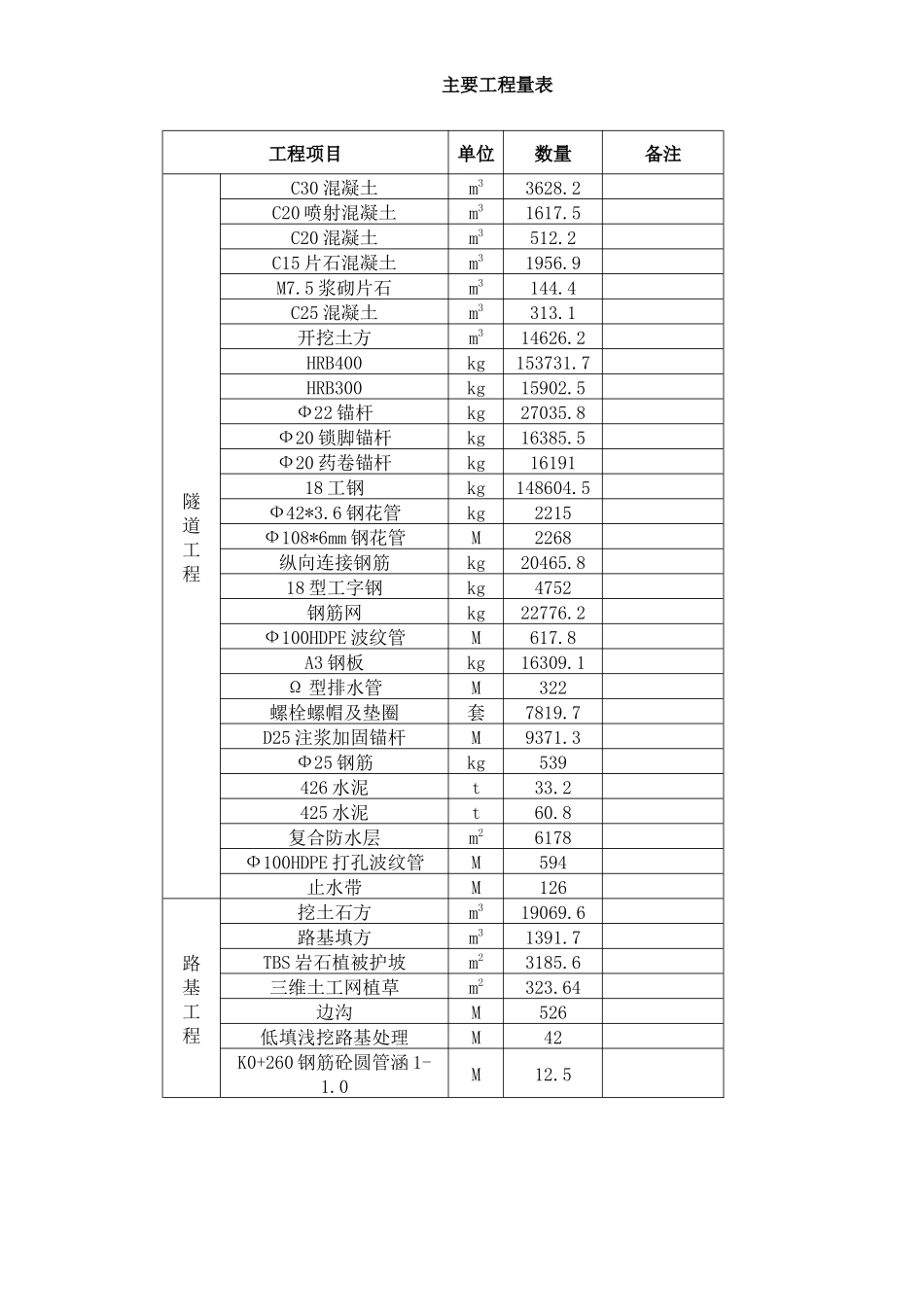 某土建工程施工组织设计(DOCX 83页)_第2页