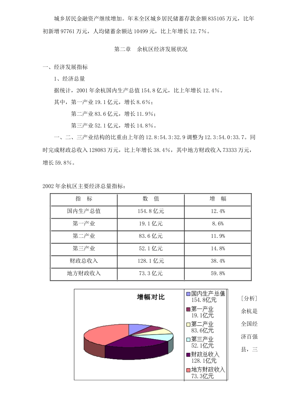 余杭房地产市场状况报告doc24(1)_第3页