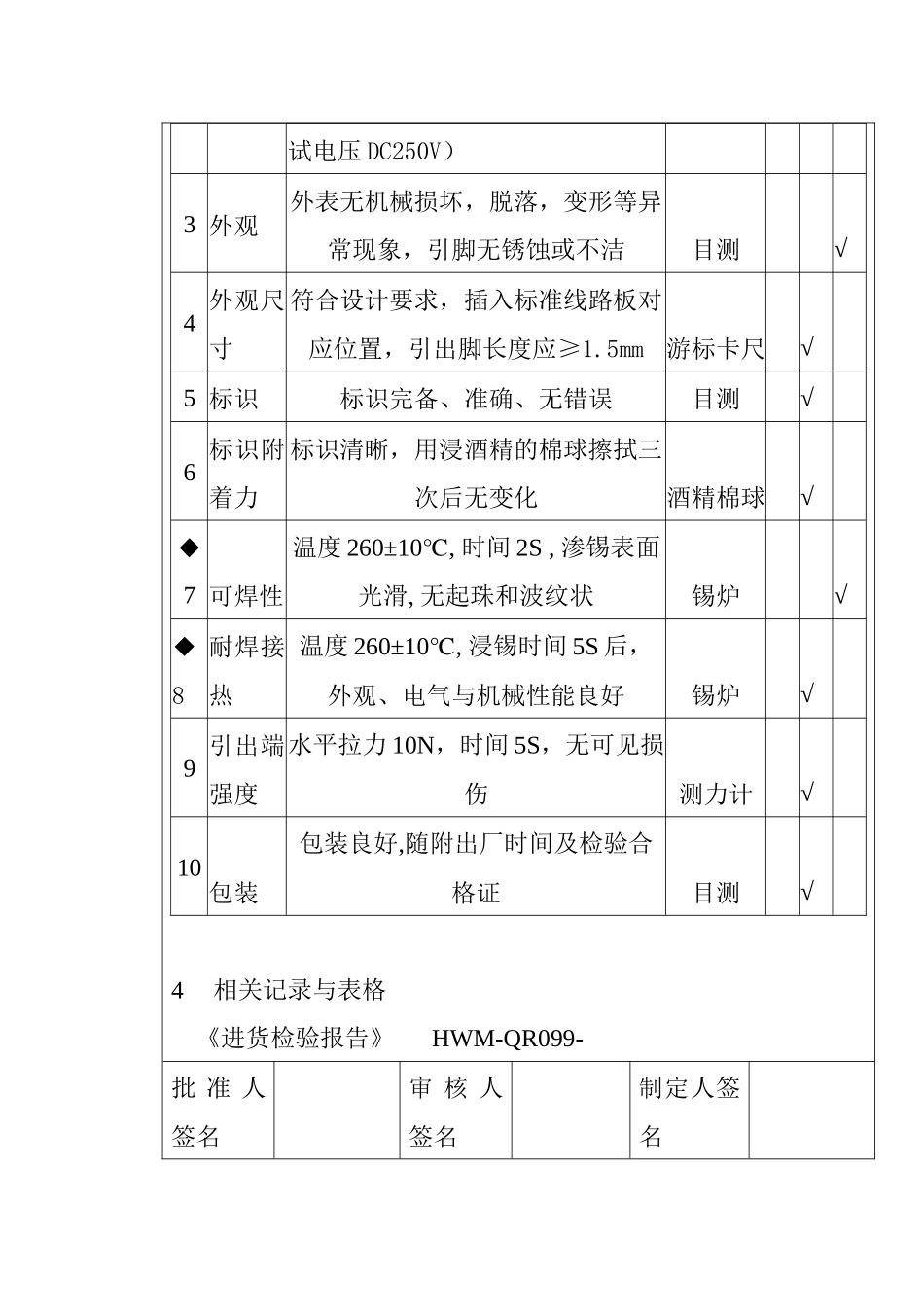 某电子公司进货检验规范作业指导书（音频变压器）_第3页