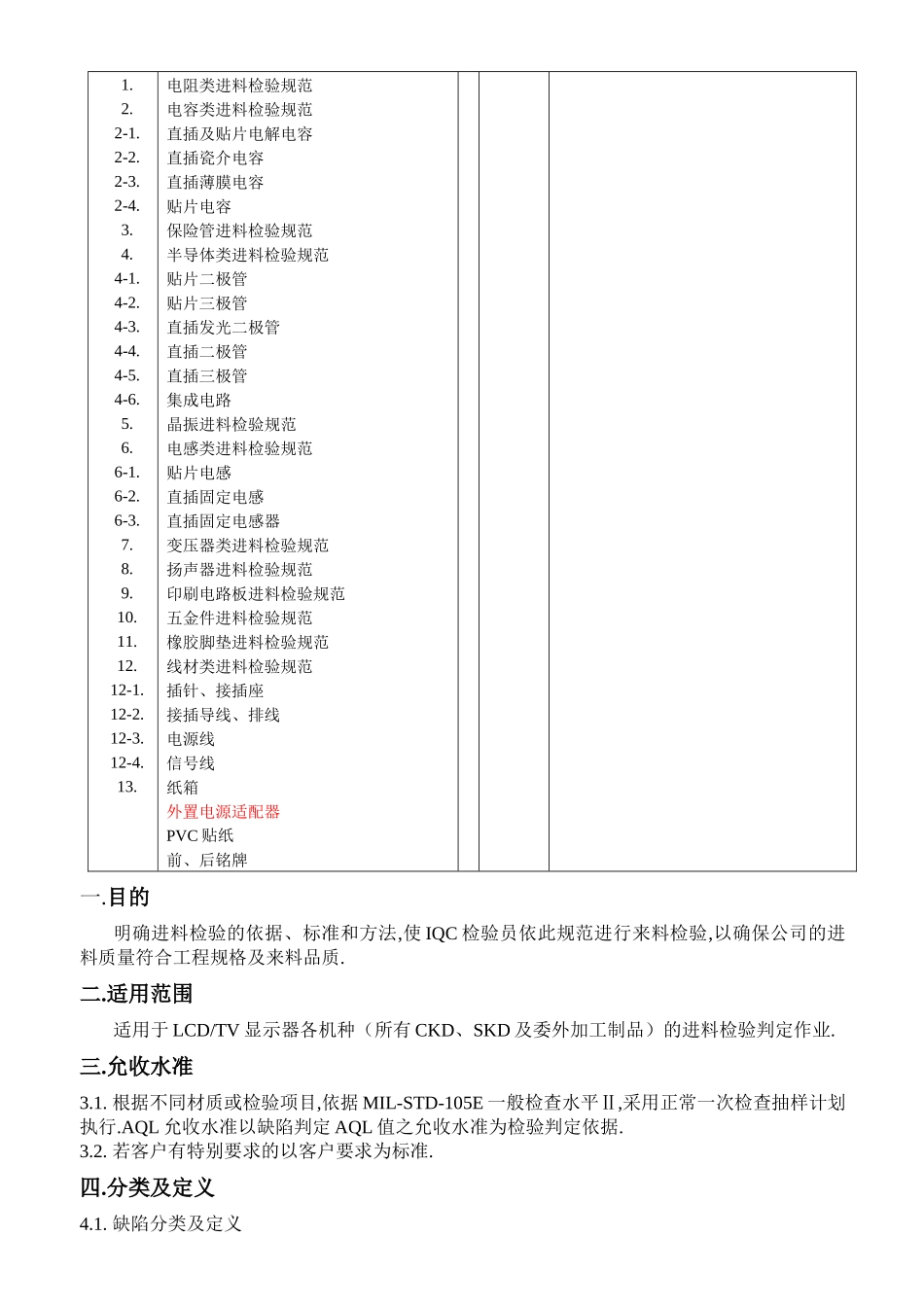 0001深圳电子有限公司进料检验规范_第2页