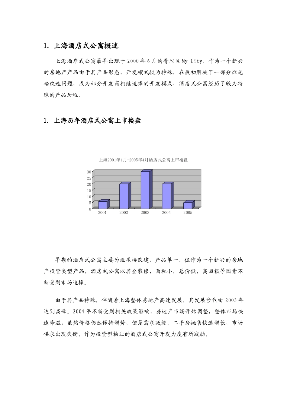 上海酒店式公寓概论_第1页