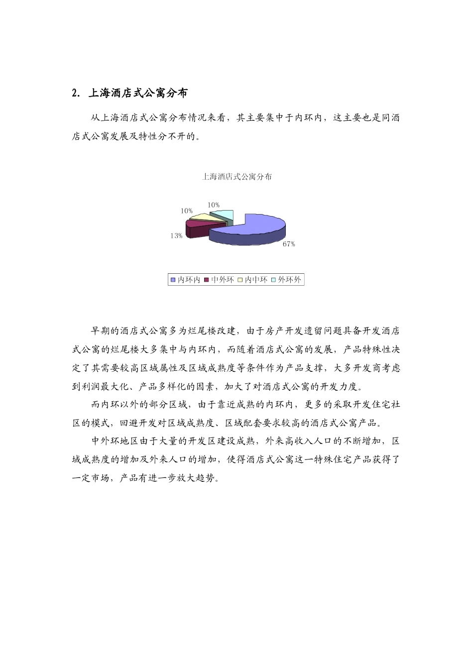 上海酒店式公寓概论_第2页