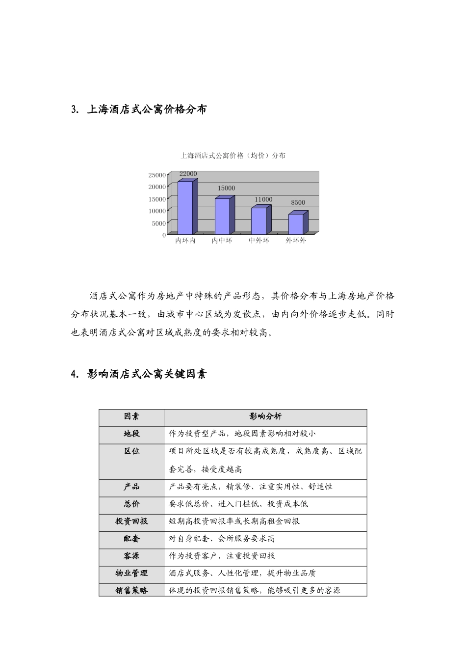 上海酒店式公寓概论_第3页