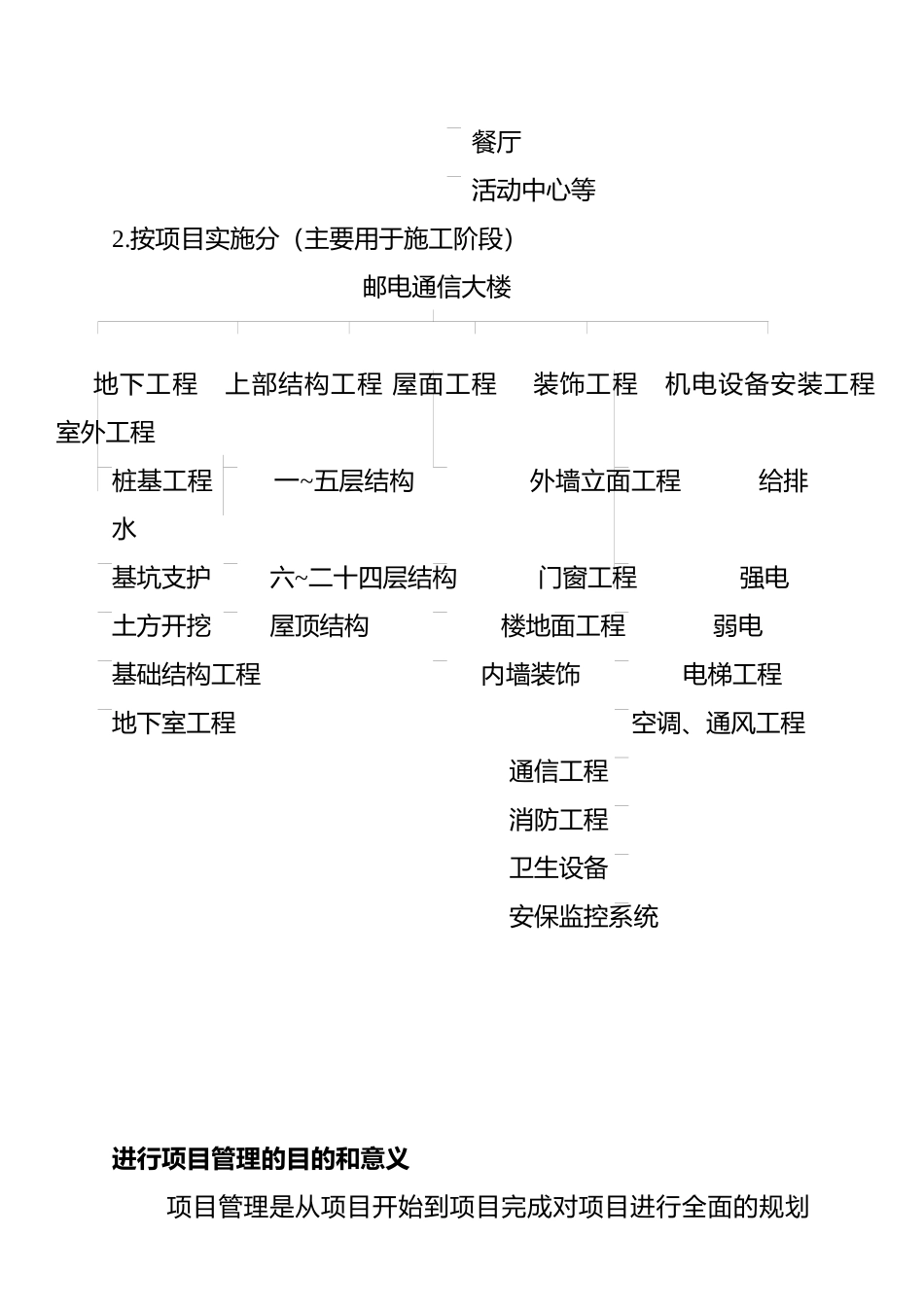 X通信大楼施工项目管理方案_第3页