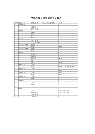 某机械公司职务说明书
