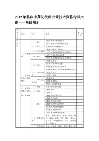 XXXX年临床中药初级师专业技术资格考试大纲基础知识