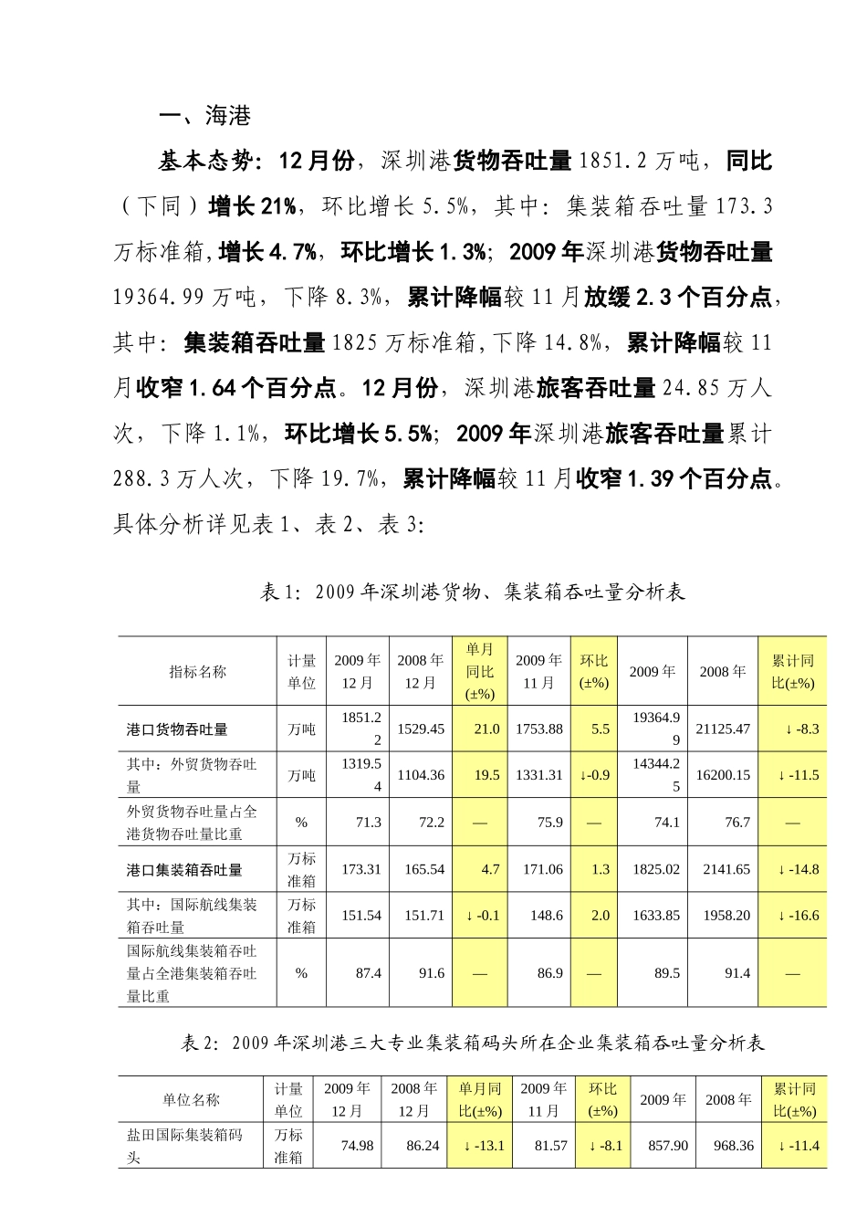 交通物流月份运营动态分析_第2页