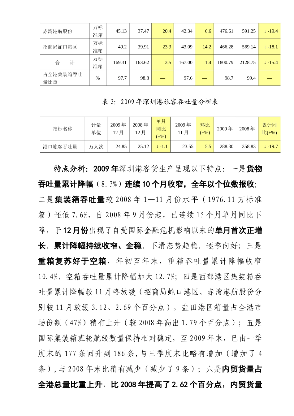 交通物流月份运营动态分析_第3页
