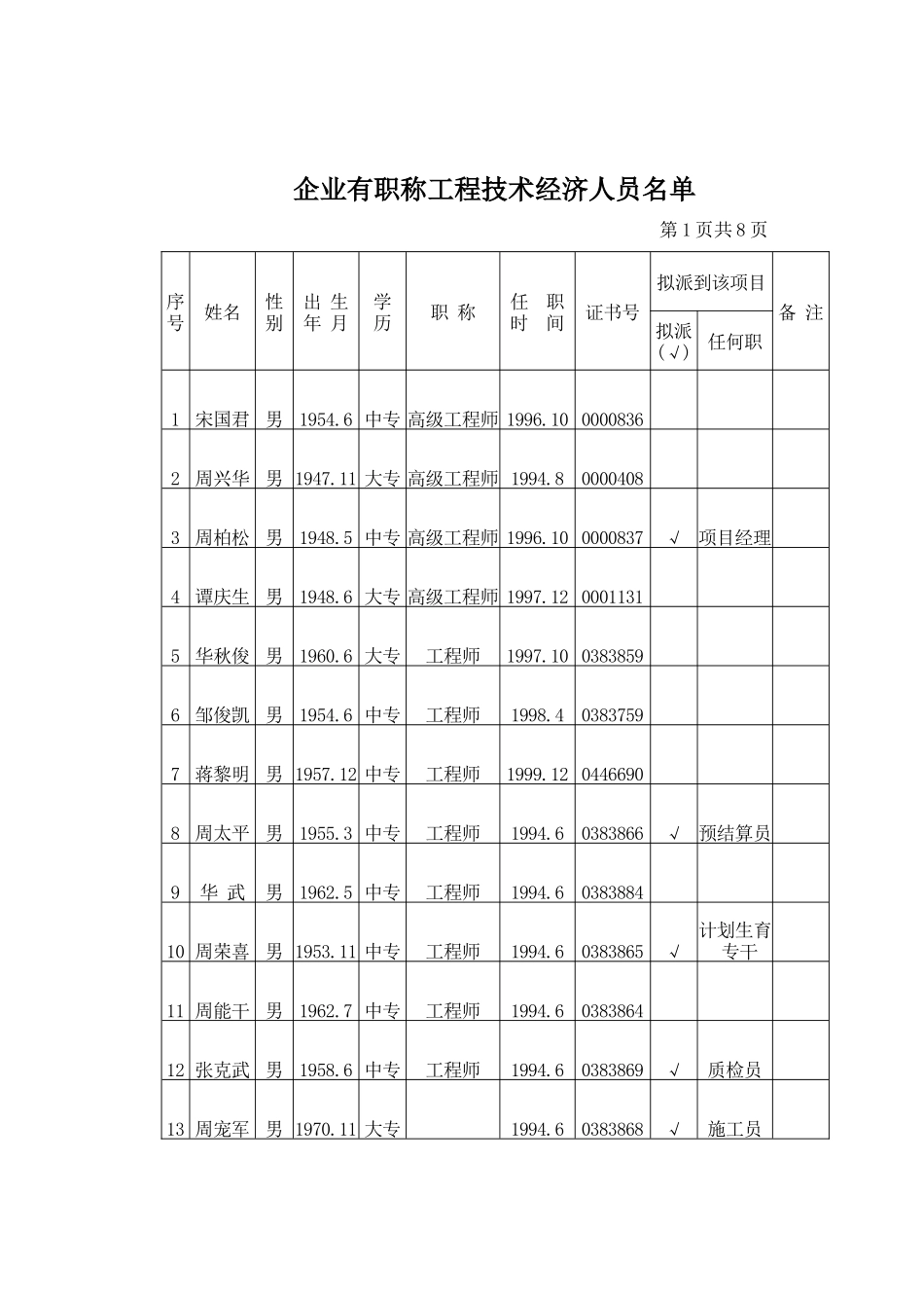 框混多层多功能住宅施工组织设计.7.7_第3页