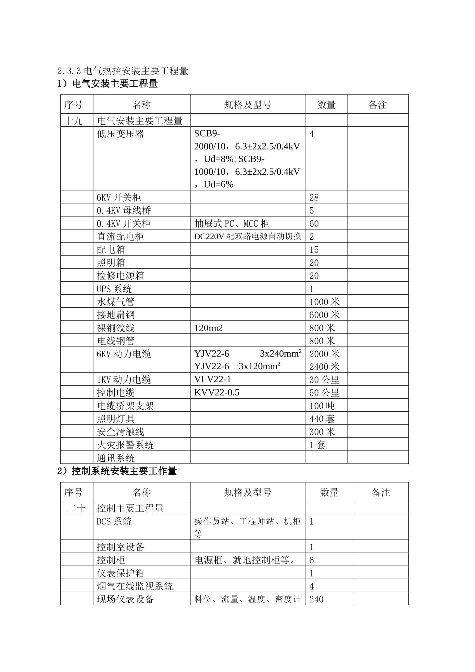 电气、热控主要施工方案（已改）_第1页