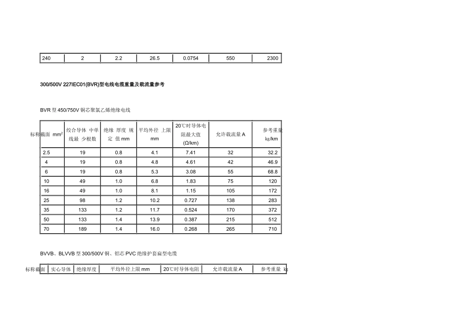 电力电缆重量_第2页