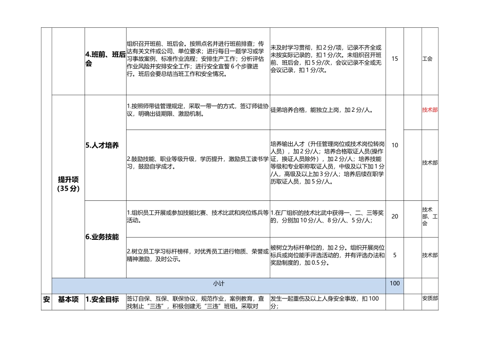 煤炭加工公司班组建设考核细则_第2页