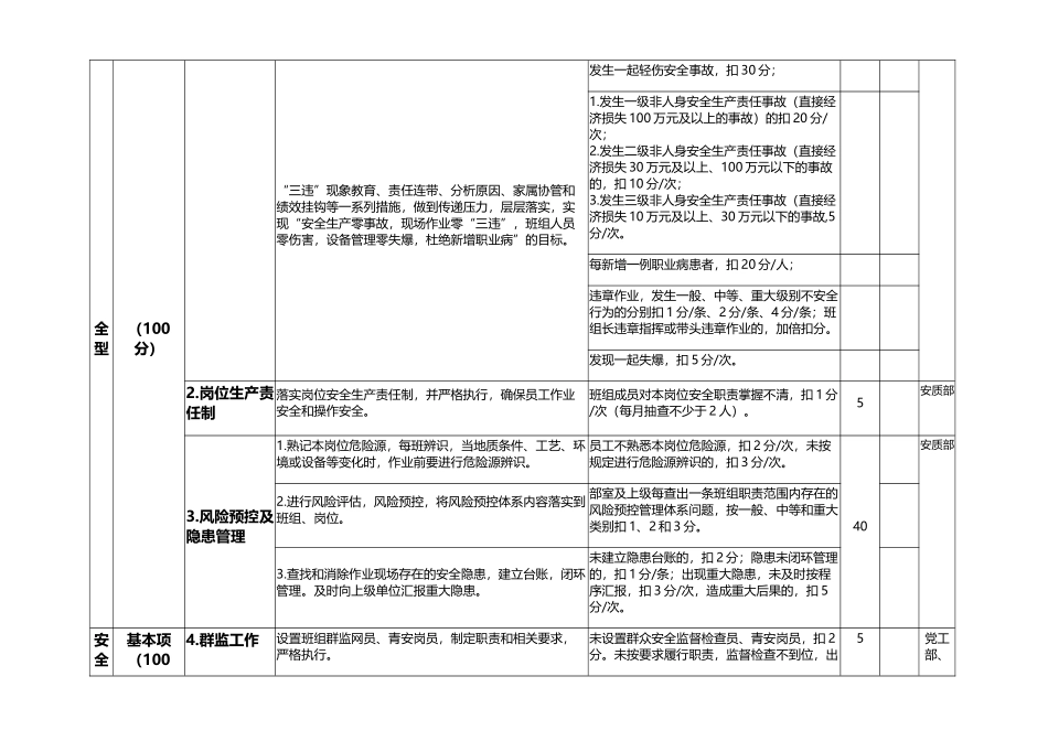 煤炭加工公司班组建设考核细则_第3页