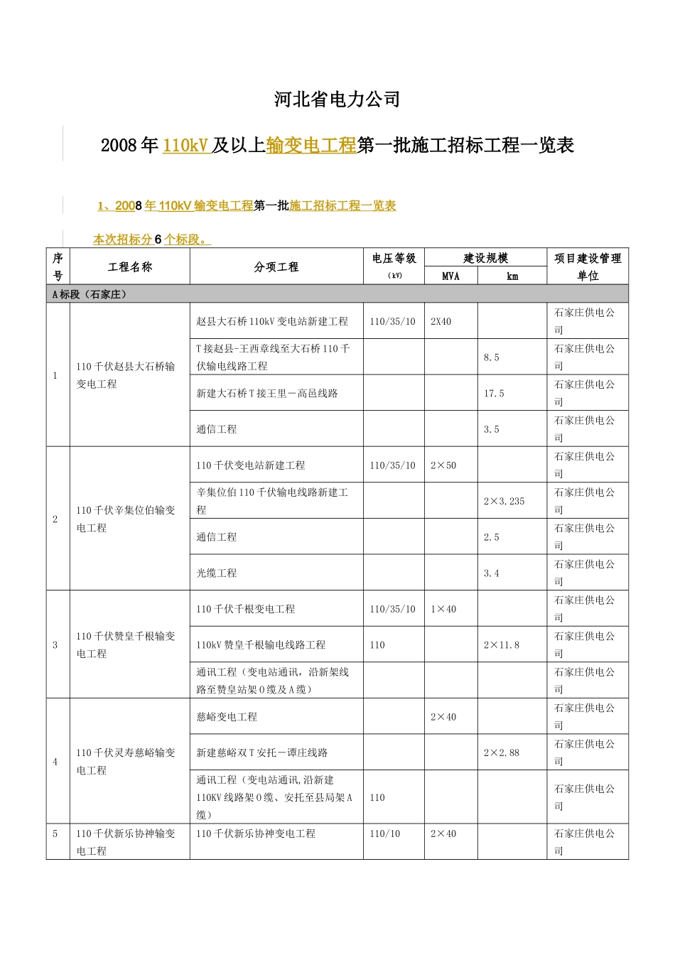 河北省电力公司_第1页