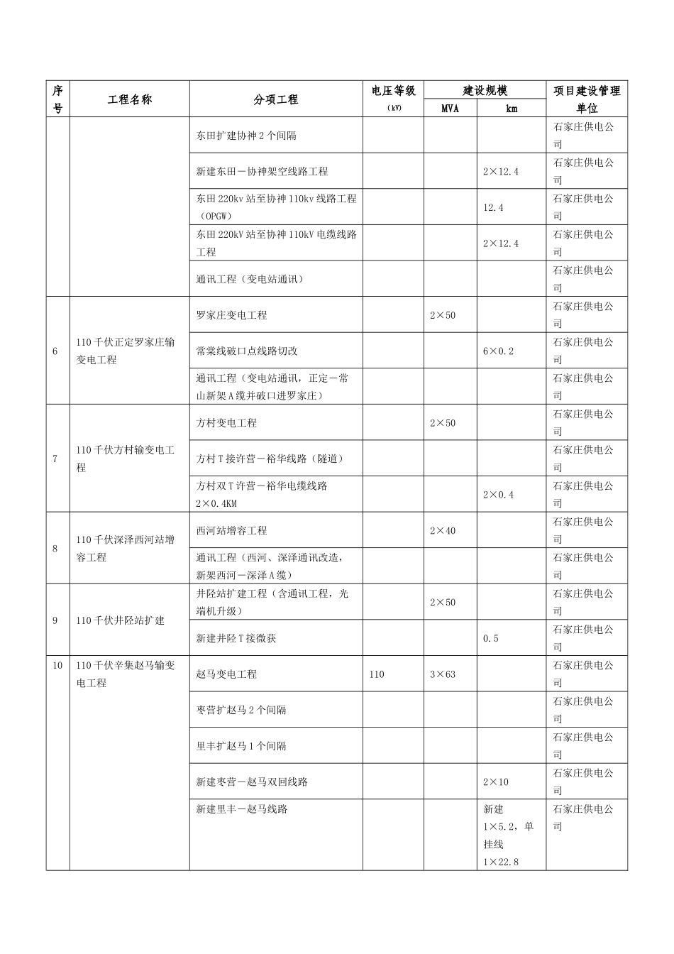 河北省电力公司_第2页