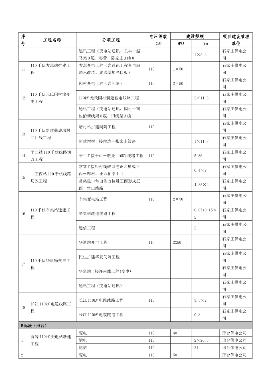 河北省电力公司_第3页