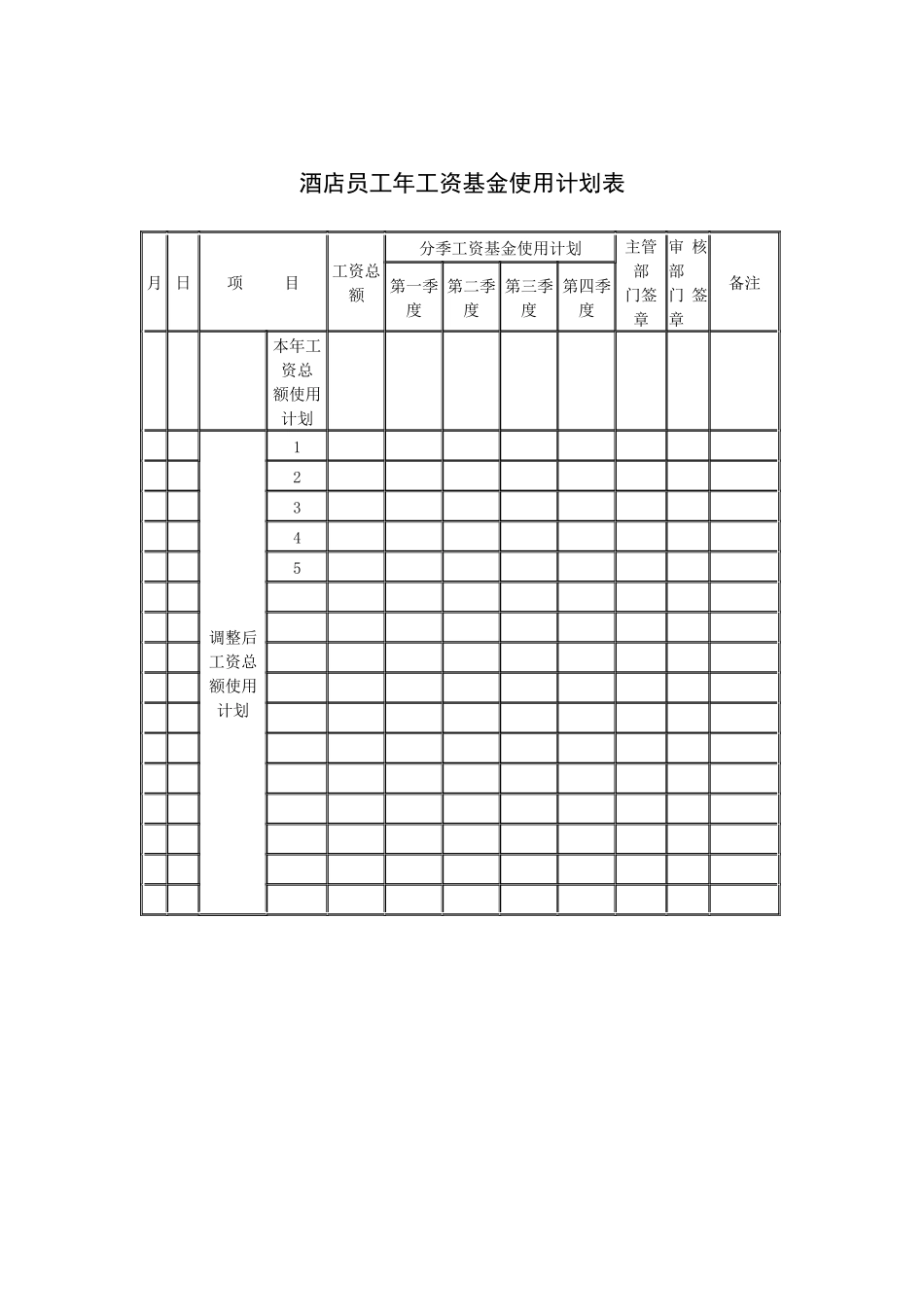 酒店员工年工资基金使用计划表_第1页