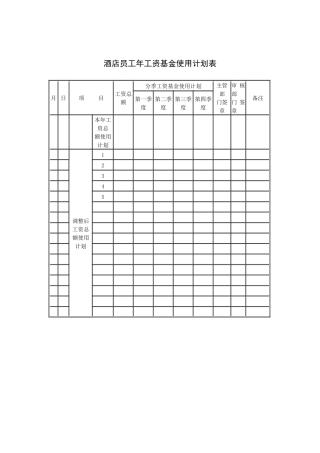 酒店员工年工资基金使用计划表