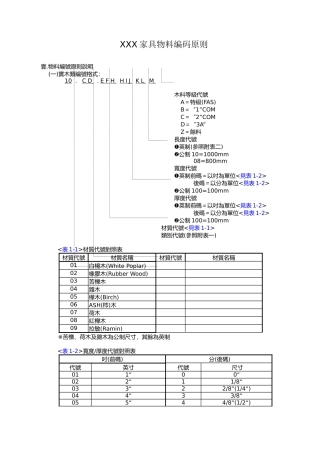XXX家具物料编码原则(1)