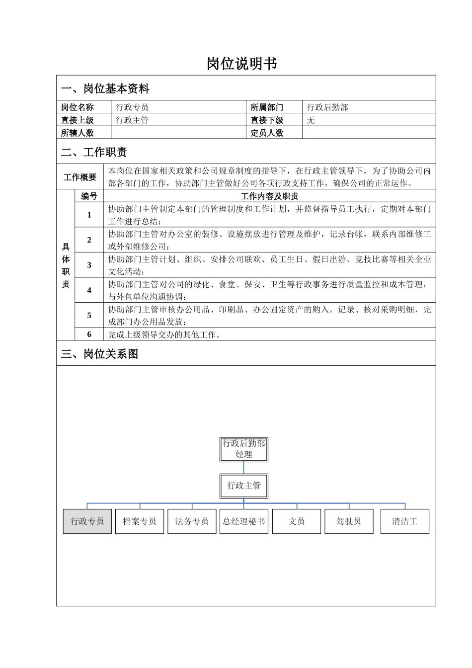 保险行业-行政专员岗位职责说明书_第1页