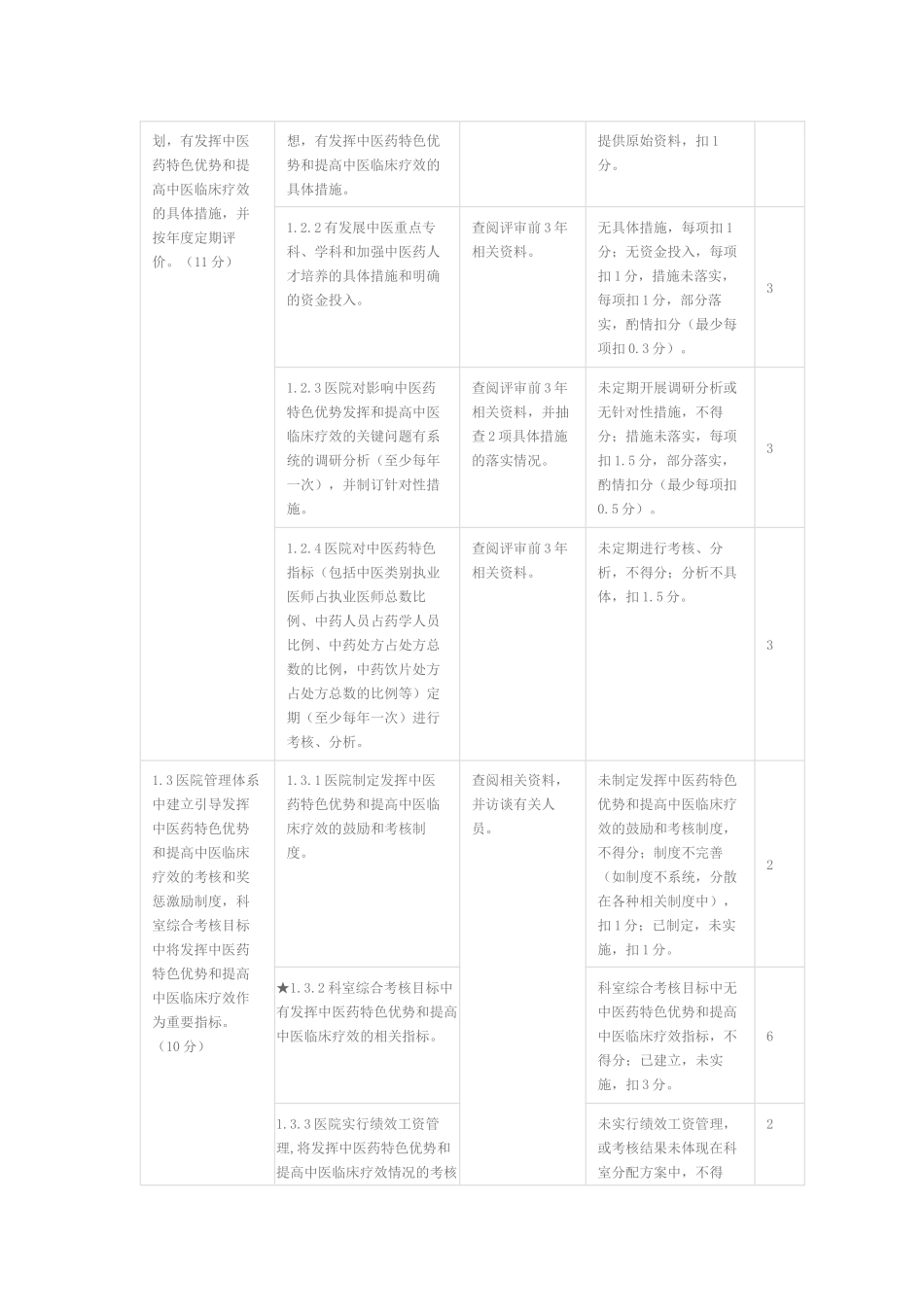 三级中医医院评审标准实施细则(XXXX年版)_第3页