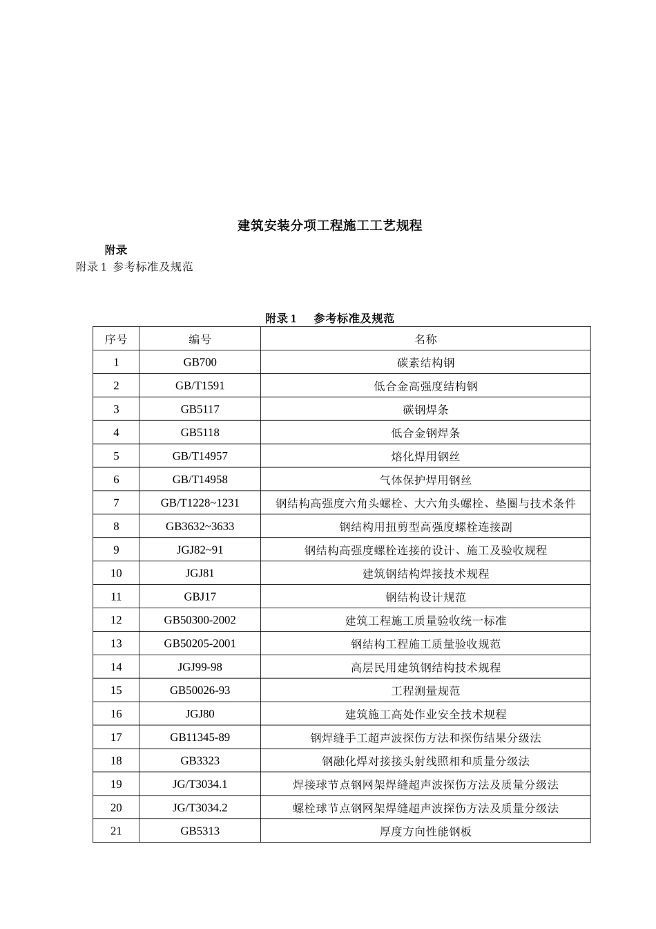 钢网架结构工程施工工艺标准（1）_第1页