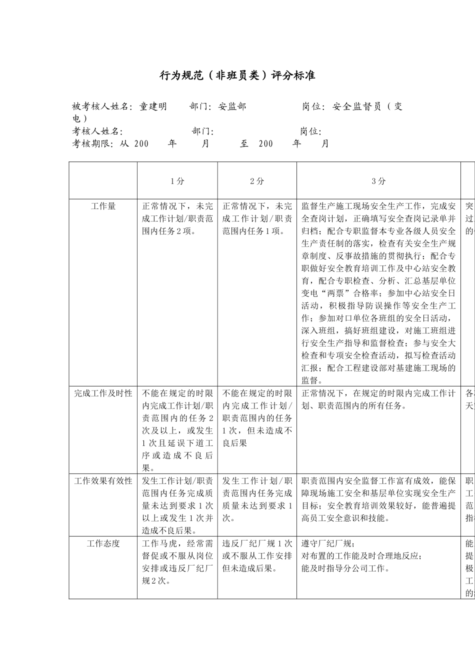 XX市电力公司市区供电公司安全监督员行为规范考评表_第3页